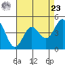 Moss Landing tide chart for Tuesday, April 23, 2024