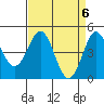 Moss Landing tide chart for Saturday, April 6, 2024