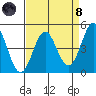 Moss Landing tide chart for Monday, April 8, 2024