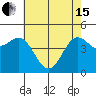 Moss Landing tide chart for Wednesday, May 15, 2024