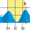 Moss Landing tide chart for Friday, May 3, 2024