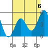 Moss Landing tide chart for Monday, May 6, 2024