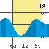 Moss Landing tide chart for Wednesday, June 12, 2024