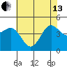 Moss Landing tide chart for Thursday, June 13, 2024