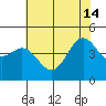 Moss Landing tide chart for Friday, June 14, 2024