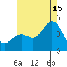 Moss Landing tide chart for Monday, July 15, 2024