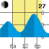 Moss Landing tide chart for Saturday, July 27, 2024