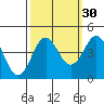 Moss Landing tide chart for Monday, September 30, 2024