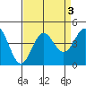 Moss Landing tide chart for Tuesday, September 3, 2024