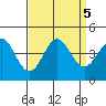 Moss Landing tide chart for Thursday, September 5, 2024