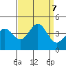 Moss Landing tide chart for Saturday, September 7, 2024