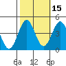 Moss Landing tide chart for Tuesday, October 15, 2024