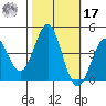 Moss Landing tide chart for Thursday, October 17, 2024