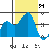Moss Landing tide chart for Monday, October 21, 2024