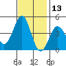 Moss Landing tide chart for Wednesday, November 13, 2024
