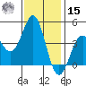 Moss Landing tide chart for Friday, November 15, 2024