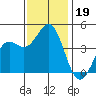 Moss Landing tide chart for Tuesday, November 19, 2024