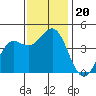 Moss Landing tide chart for Wednesday, November 20, 2024