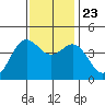 Moss Landing tide chart for Saturday, November 23, 2024