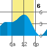 Moss Landing tide chart for Wednesday, November 6, 2024