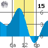 Moss Landing tide chart for Sunday, December 15, 2024