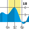 Moss Landing tide chart for Wednesday, December 18, 2024