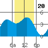 Moss Landing tide chart for Friday, December 20, 2024