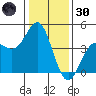 Moss Landing tide chart for Monday, December 30, 2024