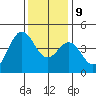 Moss Landing tide chart for Monday, December 9, 2024