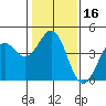 Moss Landing tide chart for Thursday, January 16, 2025