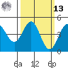 Moss Landing tide chart for Thursday, March 13, 2025