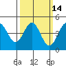 Moss Landing tide chart for Friday, March 14, 2025