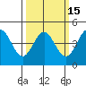 Moss Landing tide chart for Saturday, March 15, 2025
