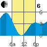 Moss Landing tide chart for Thursday, March 6, 2025
