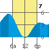 Moss Landing tide chart for Friday, March 7, 2025