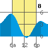 Moss Landing tide chart for Saturday, March 8, 2025