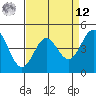 Moss Landing tide chart for Saturday, April 12, 2025