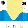 Moss Landing tide chart for Sunday, April 20, 2025