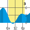 Moss Landing tide chart for Thursday, April 3, 2025