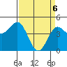 Moss Landing tide chart for Sunday, April 6, 2025