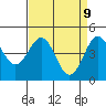 Moss Landing tide chart for Wednesday, April 9, 2025