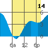 Moss Landing tide chart for Saturday, June 14, 2025