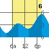Moss Landing tide chart for Friday, June 6, 2025
