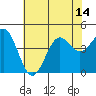 Moss Landing tide chart for Monday, July 14, 2025