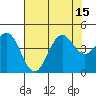 Moss Landing tide chart for Tuesday, July 15, 2025