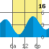 Moss Landing tide chart for Wednesday, July 16, 2025