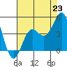 Moss Landing tide chart for Wednesday, July 23, 2025