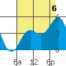 Moss Landing tide chart for Wednesday, August 6, 2025