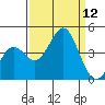 Moss Landing tide chart for Friday, September 12, 2025