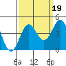 Moss Landing tide chart for Friday, September 19, 2025